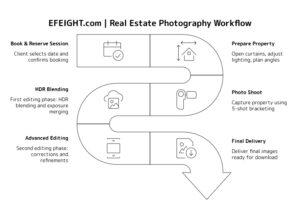 new workflow visual selection 1